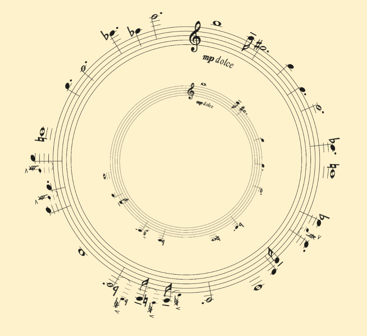 Infinizio   Score